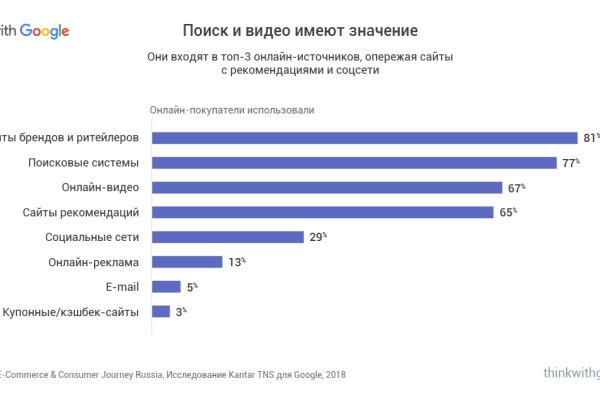 Кракен тор ссылка онион